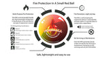 Fire Extinguishing Ball